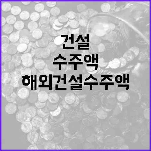 해외건설 수주액 발…