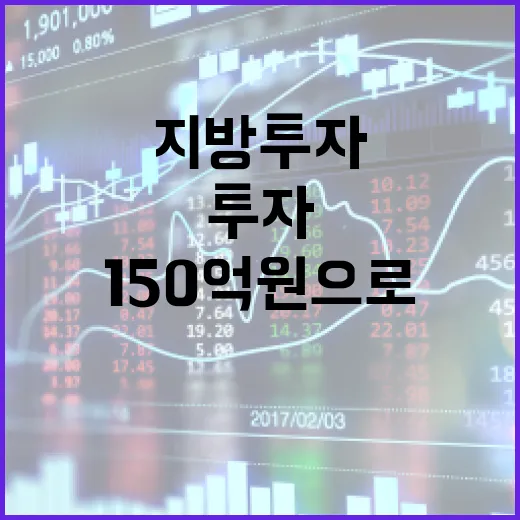 지방투자 지원금 1…