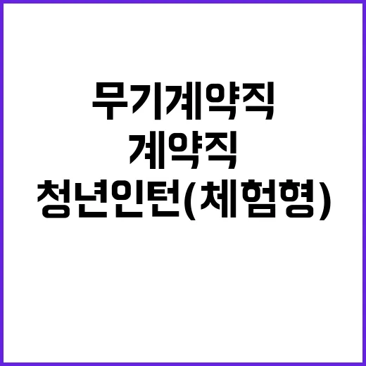 대한장애인체육회 2024년 제3차 채용공고(일반직, 무기계약직, 기간제계약직, 청년인턴(체험형))