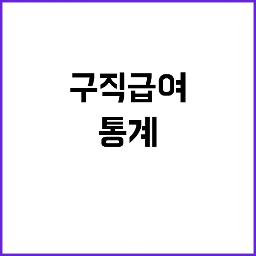 구직급여 통계 고용부의 반박과 숨겨진 진실!