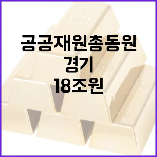 경기 18조원 공공재원 총동원으로 지원된다!