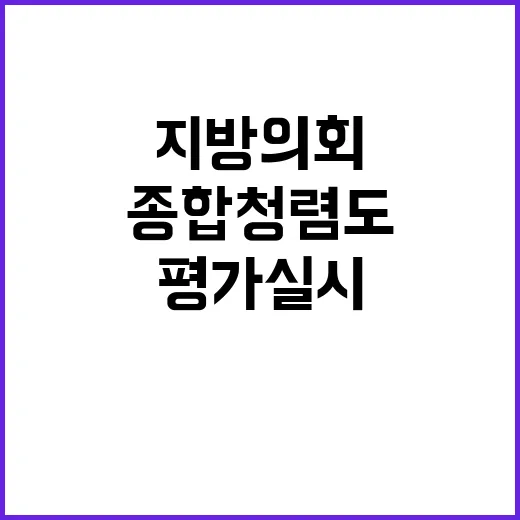 종합청렴도, 권익위…