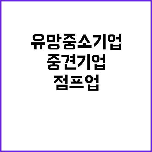 유망 중소기업, 점프업 지원으로 중견기업 성장!