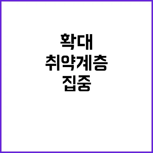 사회적 취약계층 예산 집중 편성과 투자 확대한다!