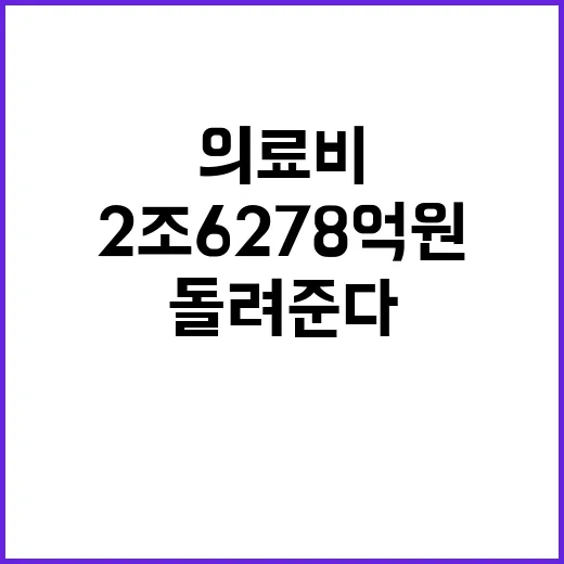 의료비 돌려준다! 총 2조 6278억 원 규모!