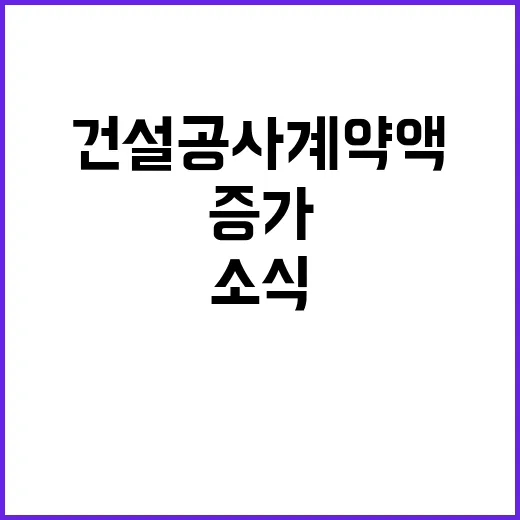 건설공사 계약액 60조 6000억 원 증가 소식!