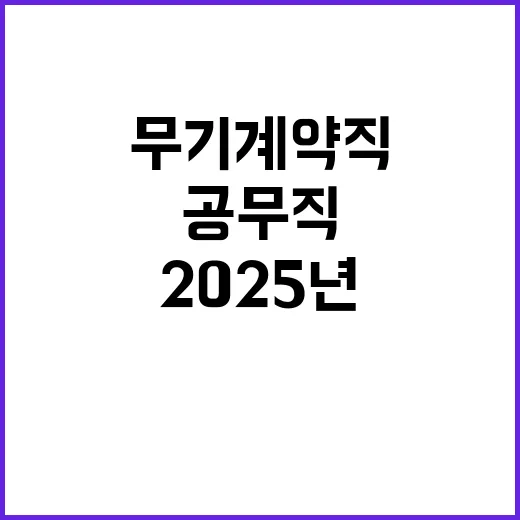 2025년 상반기 공무직사원 공개경쟁채용