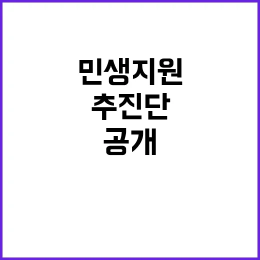 소상공인 지원 민생 지원 추진단의 비밀 공개!