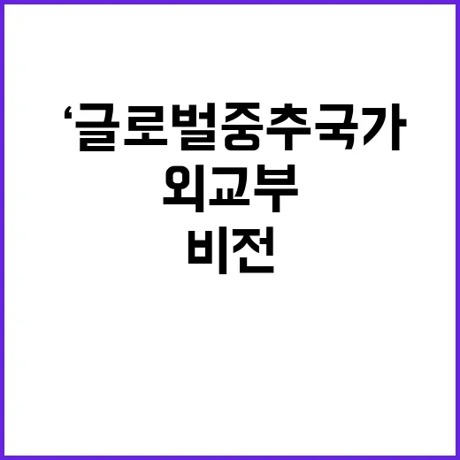 ‘글로벌 중추국가’…