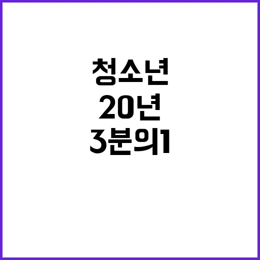 청소년 흡연율 20년 동안 3분의 1로 감소!