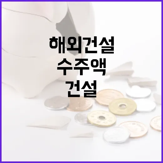 해외건설 수주액 다…