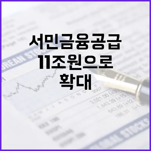 서민금융 공급 확대…