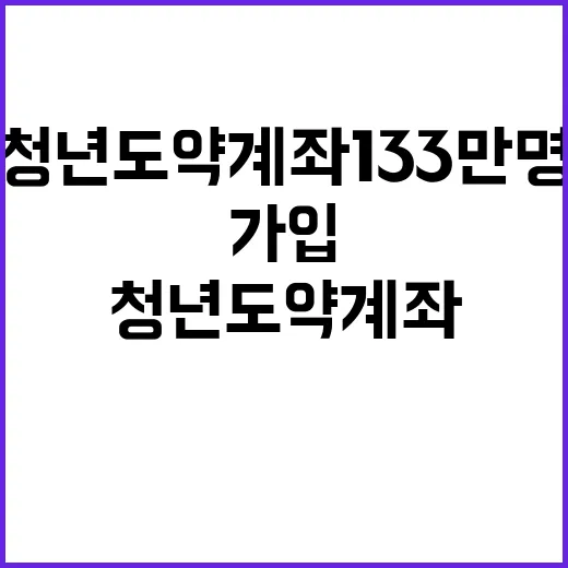 청년도약계좌 133만 명, 청년 5명 중 1명 가입!