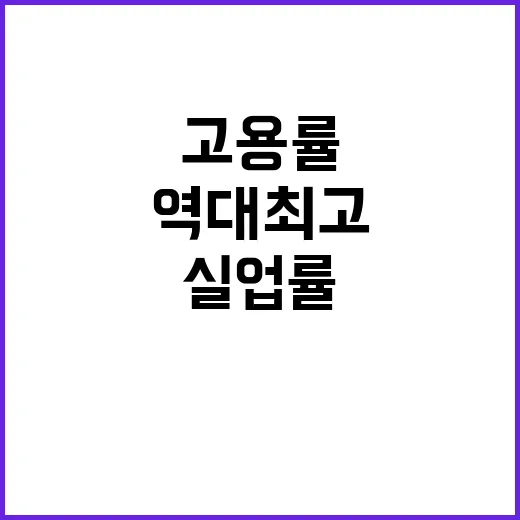 고용률 역대 최고 실업률 최저 기록!