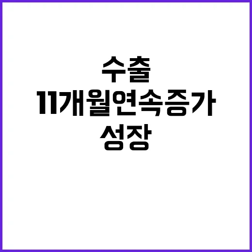 수출 폭풍 성장 1…