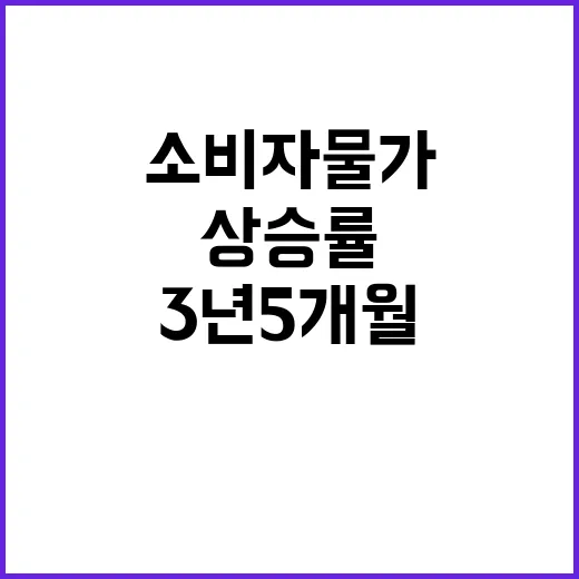 소비자물가 3년 5…