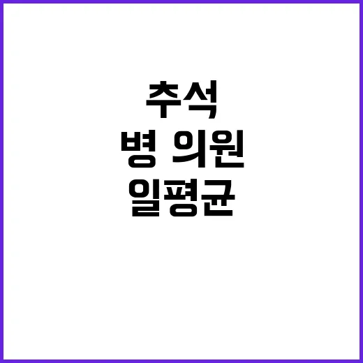 추석 병·의원 열림…