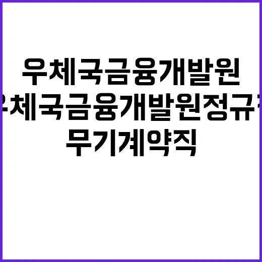 우체국금융개발원 2024년 제7차 공개채용