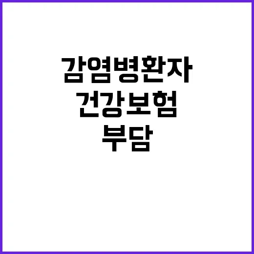 국민건강보험법 개정…