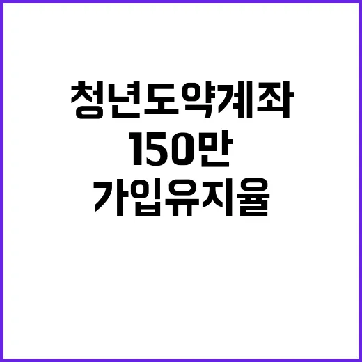 청년도약계좌 150만 가입자 기록…가입 유지율 88%!