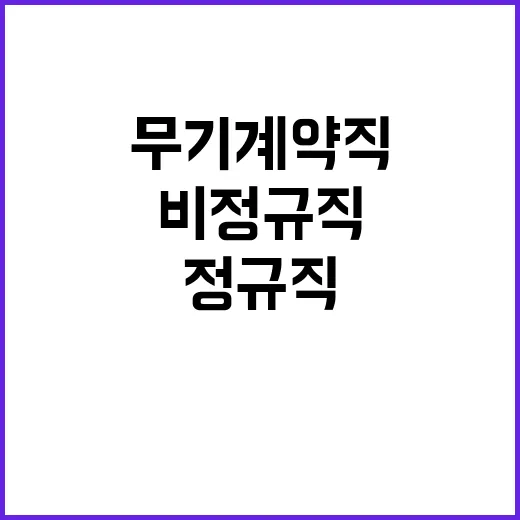 2024년 하반기 제3차 한국어촌어항공단 직원 공개채용 공고(일반직, 공무직, 기간제계약직)