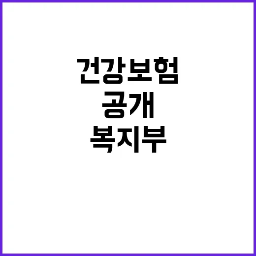 복지부 건강보험 수…