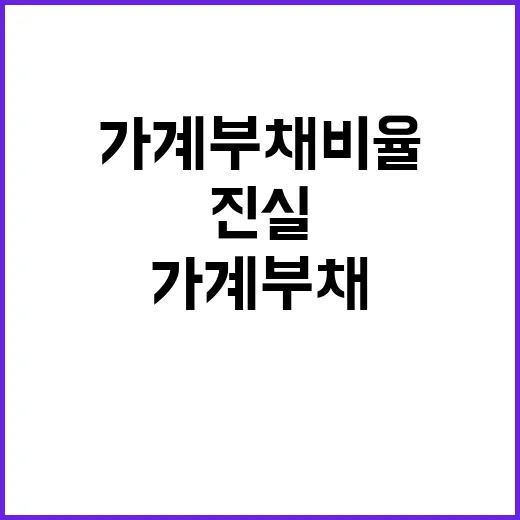 가계부채 비율 20…