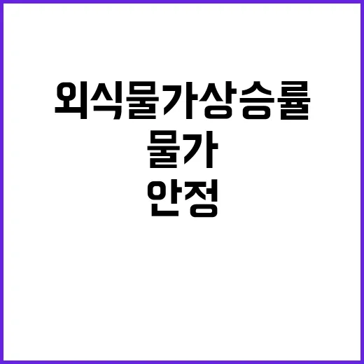 외식물가 상승률 사…