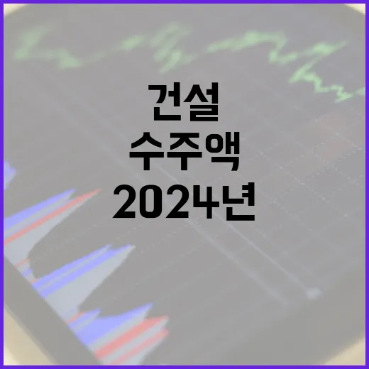 2024년 해외건설…