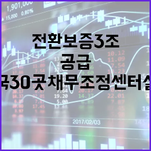 전환보증 3조 공급 전국 30곳 채무조정센터 설치!