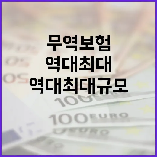 무역보험 역대 최대 규모 지원으로 불확실성 극복!