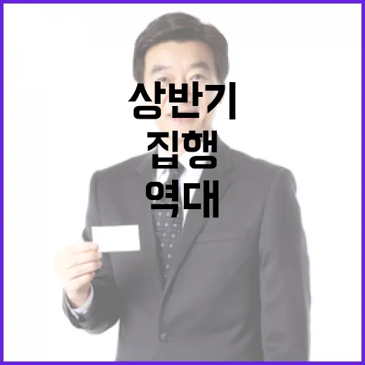 상반기 358조원 신속집행 역대 최고 기록!