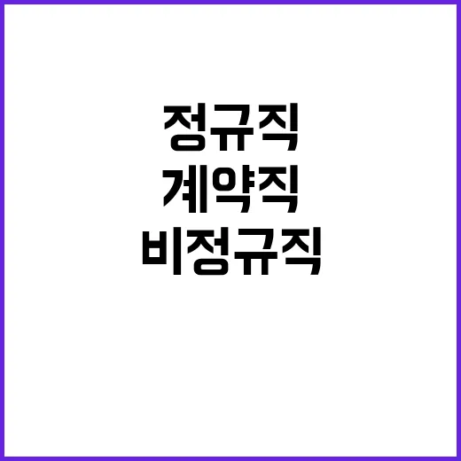 2025년 제1차 정규직, 무기계약직, 계약직 채용공고