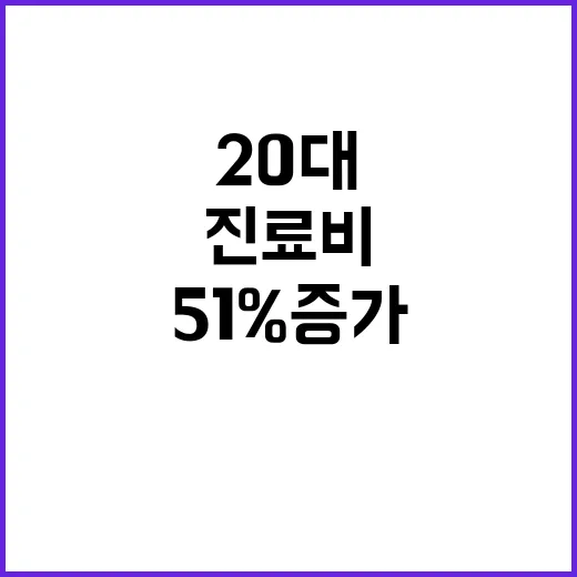 음주 진료비 51% 증가…20대 건강 경고!