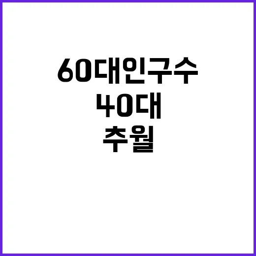 60대 인구수 처음으로 40대 추월! 놀라운 통계!