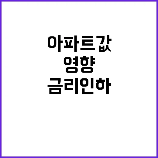 아파트값 둔화 금리…