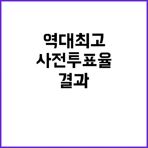 역대 최고 사전투표율 결과는 무엇이 될까?