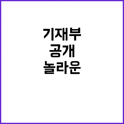 상법 개정 기재부의 놀라운 사실 공개!