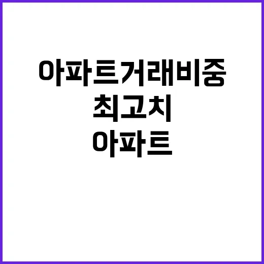 아파트 거래 비중 …