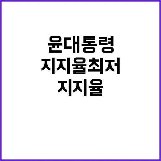 지지율 최저… 금여사 문제로 윤 대통령 위기!