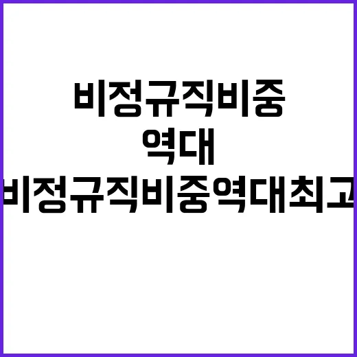 비정규직 비중 역대…