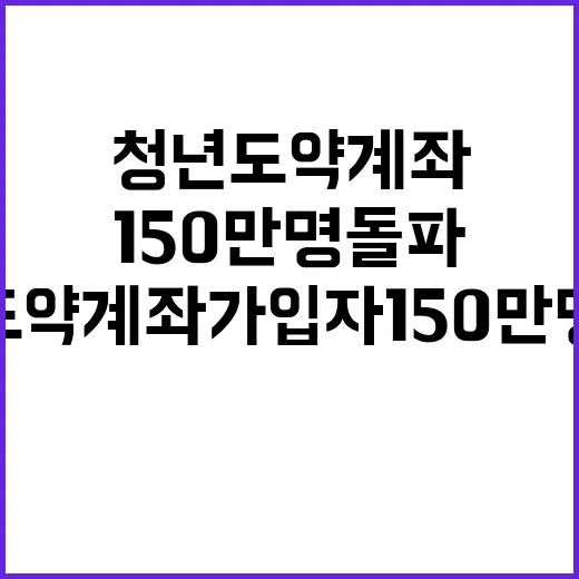 청년도약계좌 가입자…