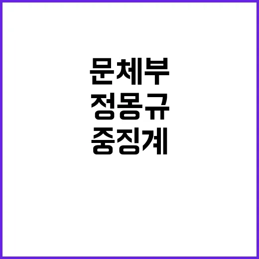 정몽규 중징계 문체…