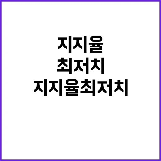 지지율 최저치 측근…