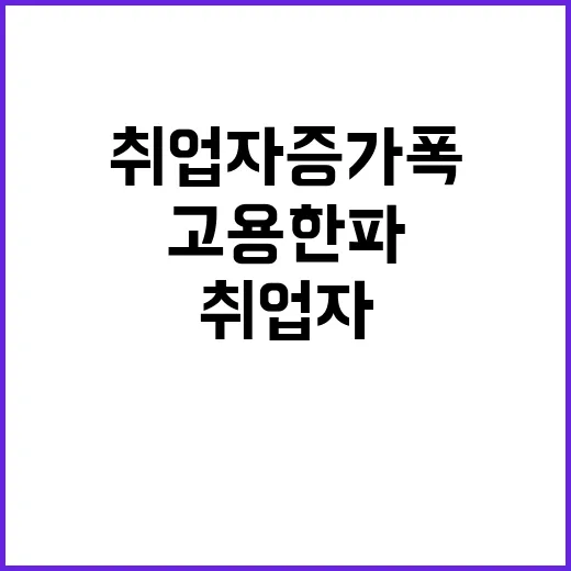 취업자 증가폭 감소…