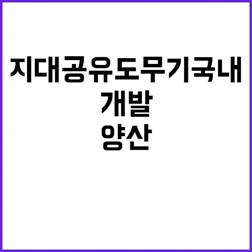 장거리지대공유도무기…