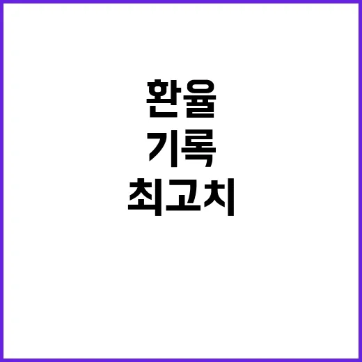 환율 1442.0원…