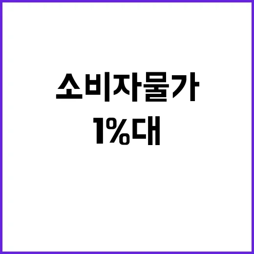 울산 소비자물가 1…