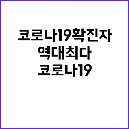 신규 코로나19 확…