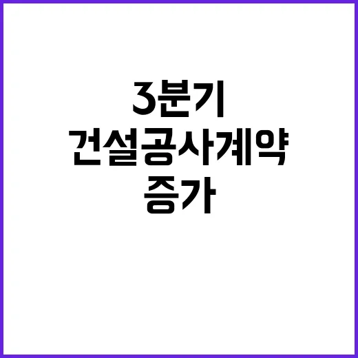 건설공사 계약 증가 3분기 53조 7000억 원!